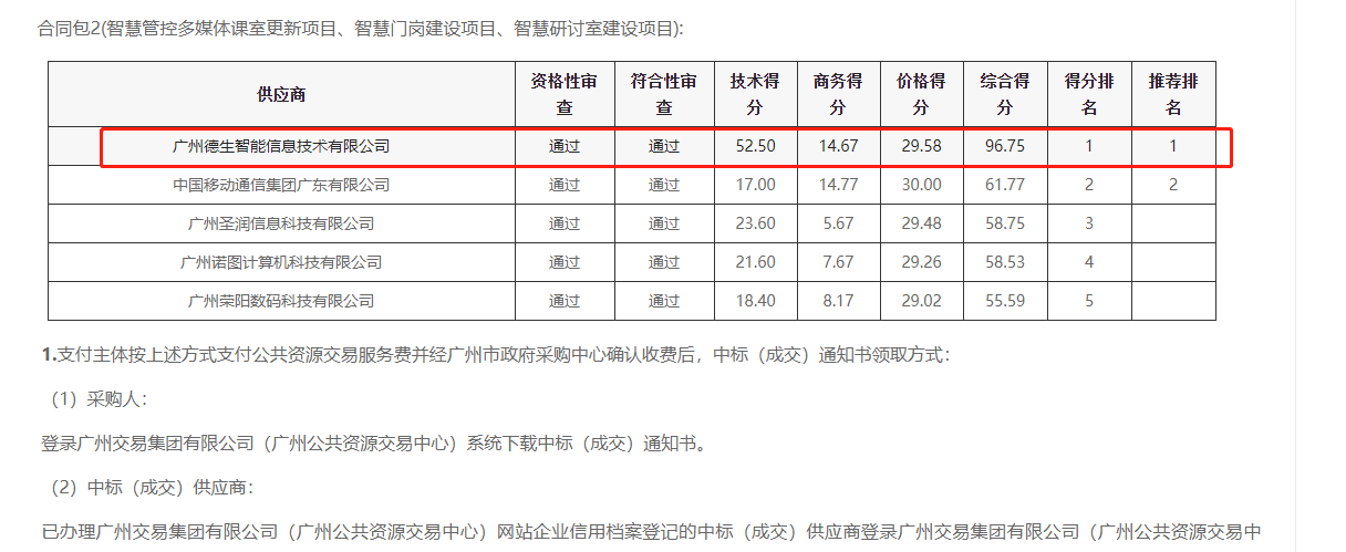 拉斯维加斯金沙官网喜提大标！ 智慧校园一卡通，助力广州市技师学院校园信息化建设